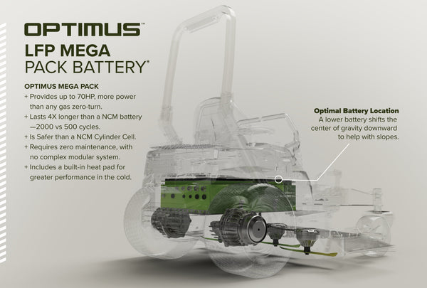 OptimusZ Series 9 60" Ride-on ZTR - 24 kWh | OZ960 - Image 8