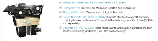BioFalls Filters