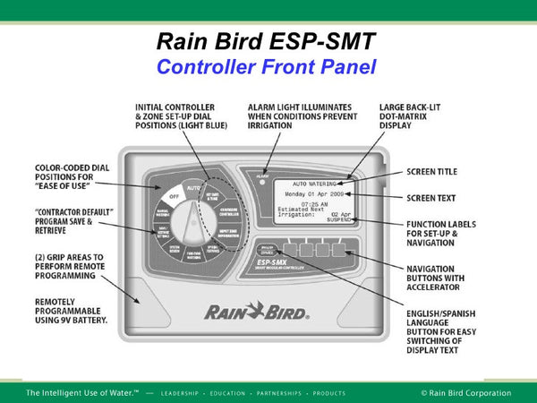 RainBird ESP-SMTi Smart Modular Control System (Indoors)